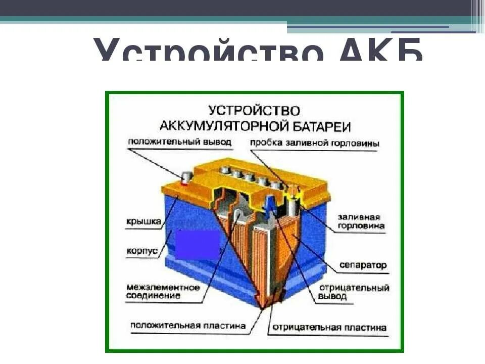 Из чего состоит аккумуляторная б. Аккумулятор устройство и принцип работы. Аккумуляторная батарея устройство и принцип работы. Из чего состоит аккумуляторная батарея.