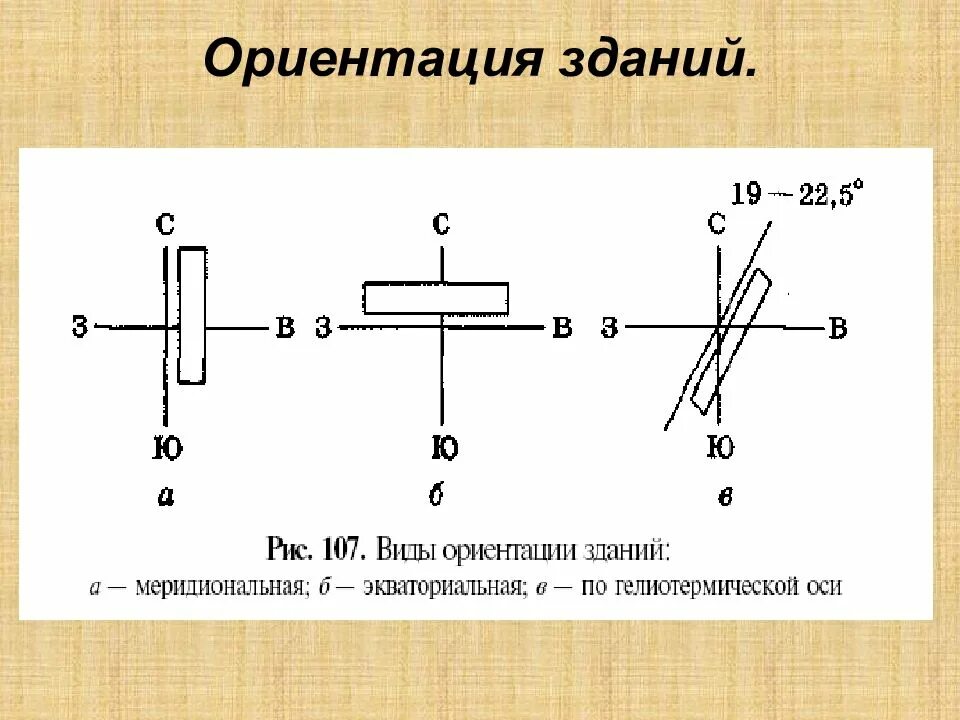 Меридиональная и Широтная ориентация зданий. Меридиональная ориентация жилого дома. Широтная ориентация здания. Широтная ориентация жилого дома. Направление главной оси