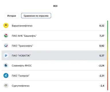 тарифы новатэк