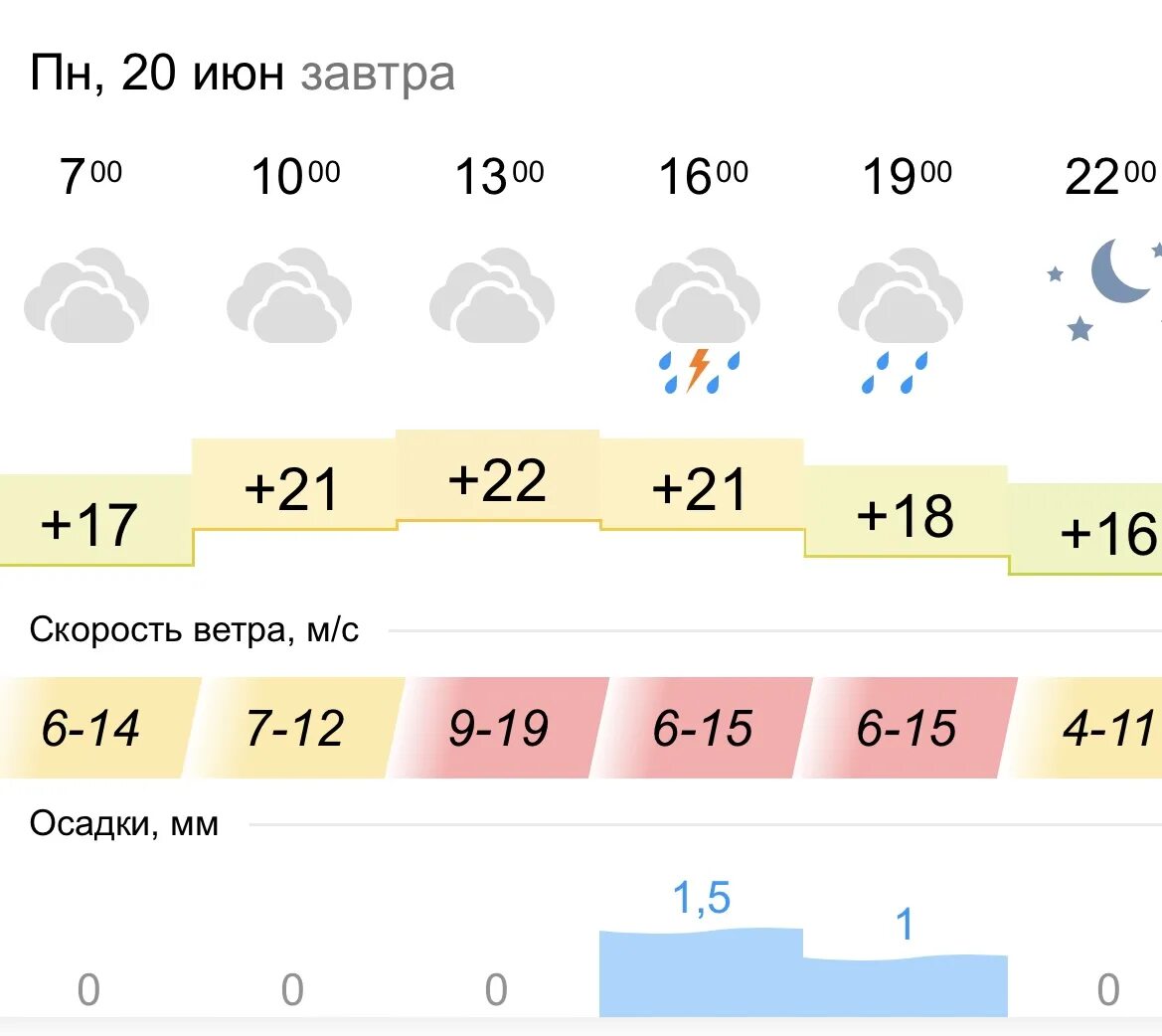 Прогноз лета 2018. Гроза в Самаре сегодня. Когда будет гроза в Самаре. В ближайшее время в Самаре ожидается гроза. Гисметео Самара.