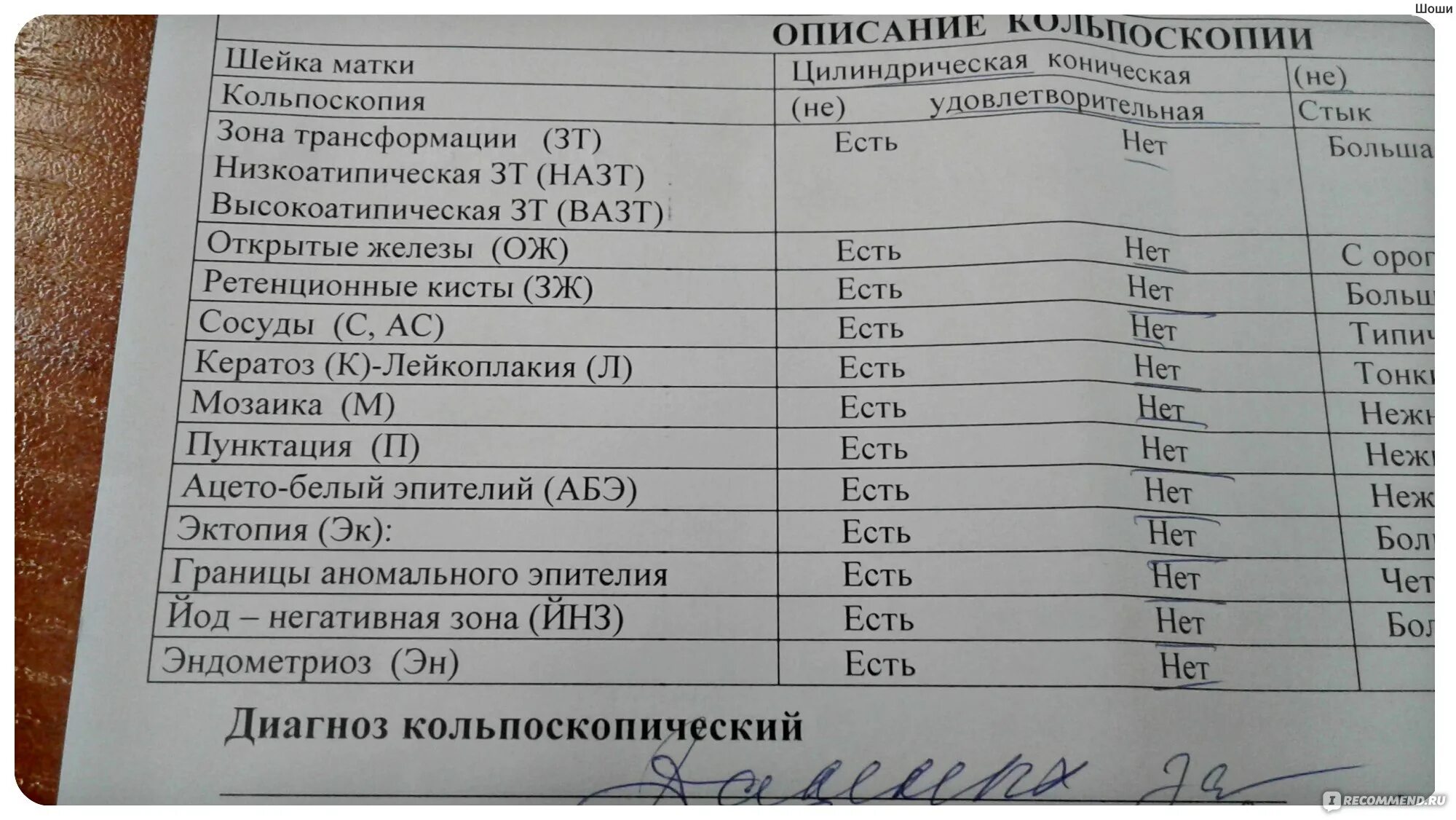 Результаты кольпоскопии сколько. Протокол кольпоскопии. заключения кольпоскопии примеры. кольпоскопия шейки матки описание.