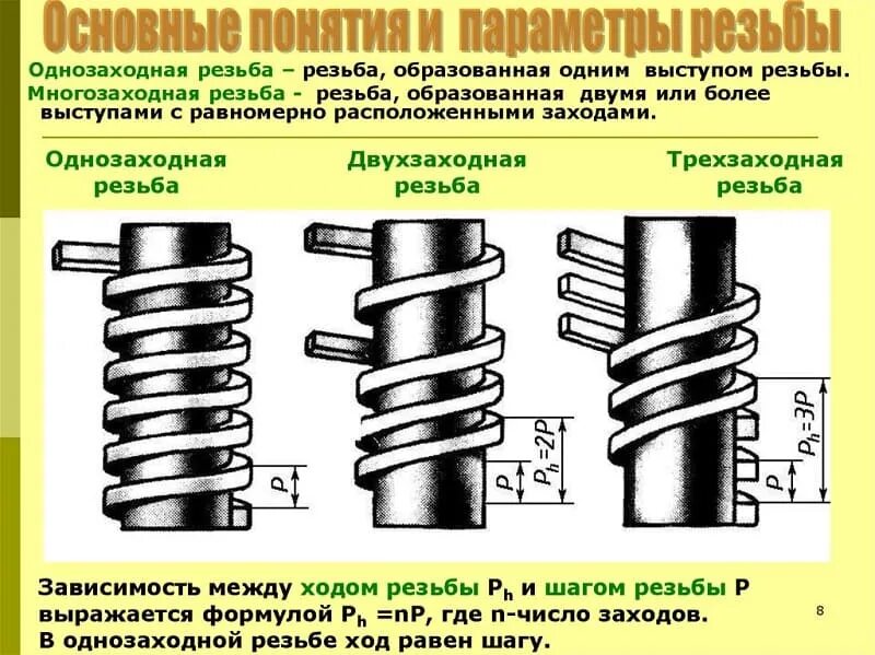 Многозаходная резьба обозначение. Шаг многозаходной резьбы. Коническая многозаходная резьба. Двухзаходная метрическая резьба. Резьба правая гост