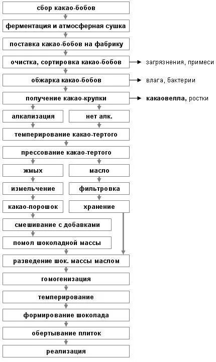 Молочная сыворотка в производстве хлебобулочных, кондитерских изделий, конфет и 