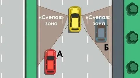 Зона водителя