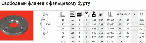 Диаметр 180 фланец