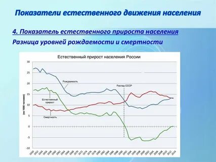 Как определить показатель естественного прироста