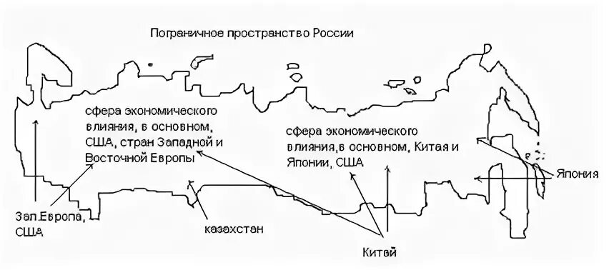 Приграничные регионы. Пограничное пространство. Пограничное пространство охватывает. Пограничная политика РФ монографию.