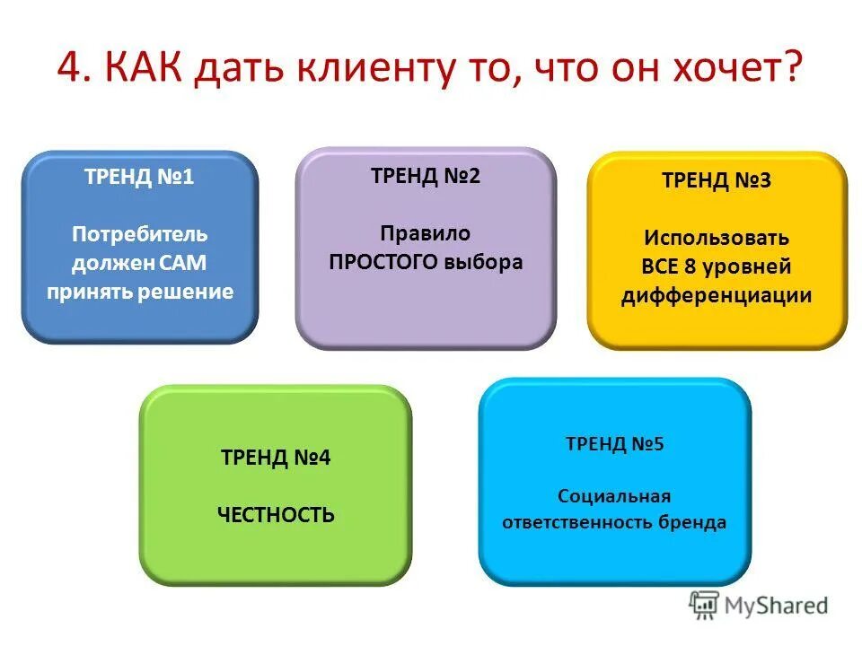 мобайл маркетинг. тренд 4 вопроса. тренд 4 вопроса. тренд 4 вопроса. тренд 4 вопроса.