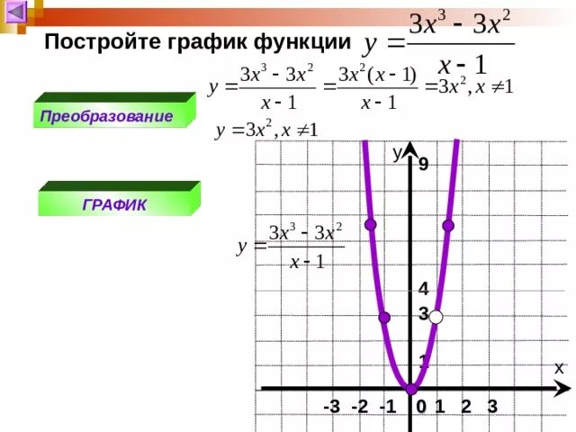 График функции у ах2 у 0. Функция у=ах2 и ее график 9 класс. У х3 график функции. График функции 1/х2. График функции у 1/х.