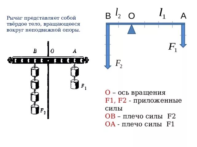 Что представляет собой рычаг физика 7 класс. Плечи рычага f2. Рычаг плечо силы. Плечо силы f. Плечо силы f1.