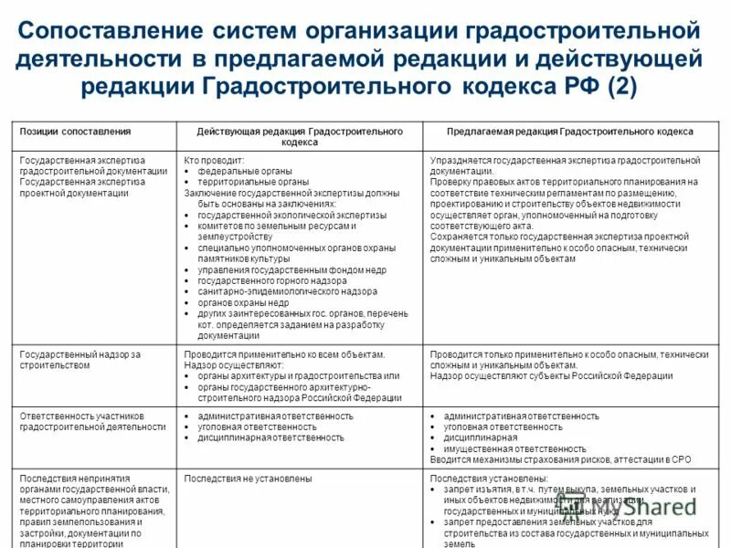 Статью 48 градостроительного кодекса рф