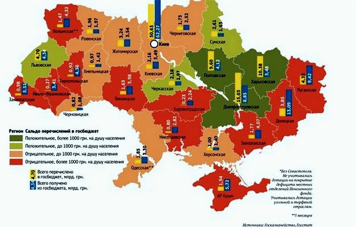 В каком возрасте на украине. Дотационные регионы Украины 2013. Области Украины. Карта регионов Украины. Экономика регионов Украины.