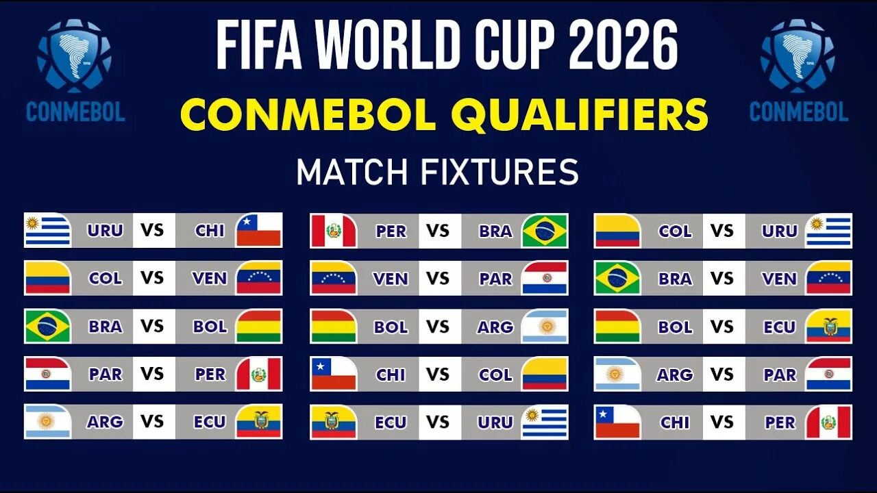 Отборочные матчи чм 2026 по футболу. FIFA World Cup 2026. WC 2026 FIFA. 2026 FIFA World Cup Qualification. ФИФА 2026 группы.
