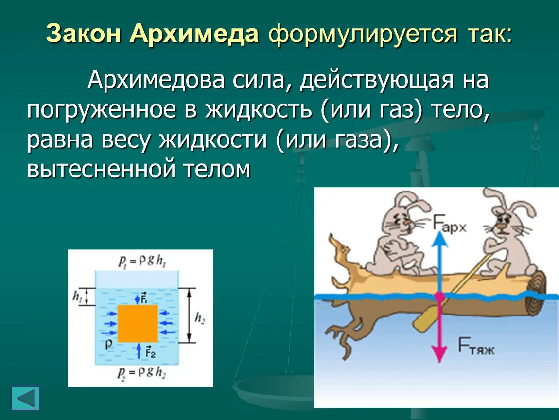 Архимедова сила равна весу вытесненной жидкости. Закон Архимеда. Архимедова сила закон Архимеда. Архимед и Архимедова сила. Сила Архимеда для газов.