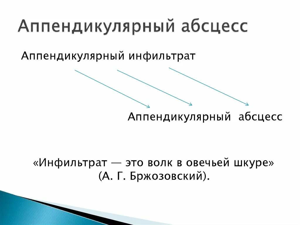 Абсцесс аппендицита осложнения. Апендикулярная абсцесс. аппендикулярный абсцесс узи. осложнения аппендикулярного инфильтрата. аппендикулярный абсцесс диагностика.