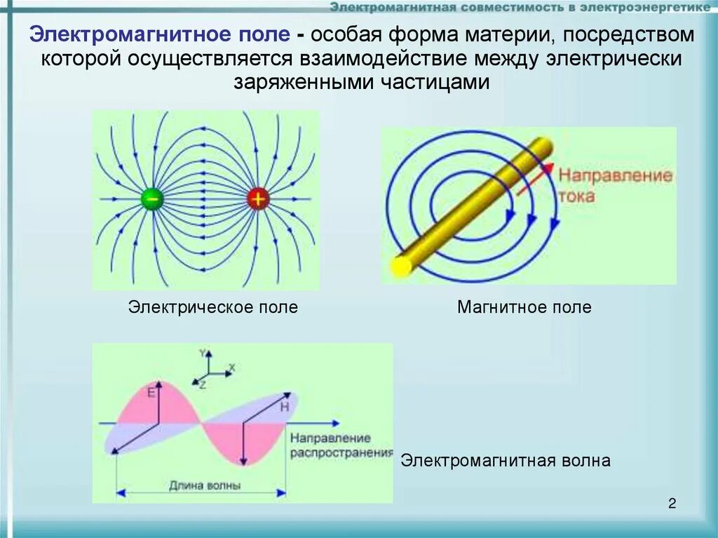 Свойство заряженной частицы. Электромагнитное поле это особая форма материи. Электромагнитное поле 9 класс конспект. Электромагнитные поля (ЭМП). Электромагнитное взаимодействие это в физике.