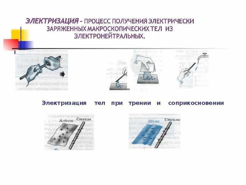 Контрольная работа электризация тел 8 класс. Электризация. электризация тел. типы электризации. способы электризации.