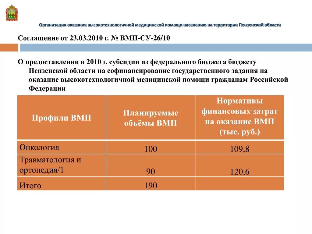 Профиль ВМП. Код профиля ВМП. ВМП 1 И вмп2 что это.