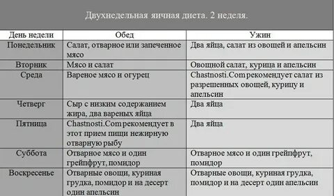 Диета на яйцах отзывы