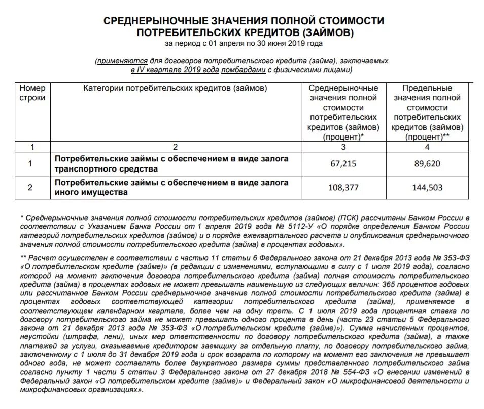 Среднерыночная полная стоимость кредита. Значения полной стоимости потребительского кредита. Полная стоимость потребительского кредита. Что значит полная стоимость потребительского кредита. Среднерыночные значения ПСК.