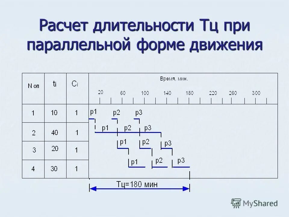 Гидростатическое давление ед изм. Рассчитываются средние величины. Физические величины формулы гидростатическое давление. Вычисление величины работы. Общая интегральная оценка тяжести труда определяется по формуле:.