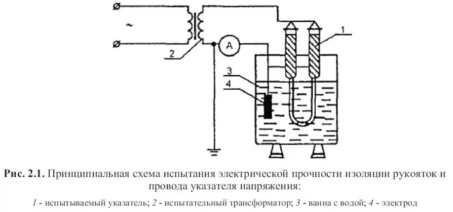 схема испытания