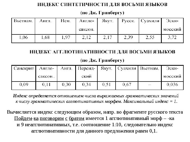 Индекс пааше формула. Интекс. Индекс пааше. Индекс байкалова. Как узнать свой почтовый индекс.
