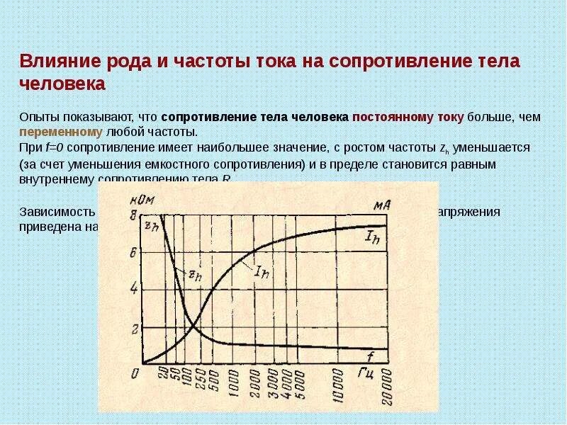 Частота электрического тока влияние на человека. Частота тока влияние на организм. Влияние частоты тока на организм человека. Частота тока на ТВЧ.