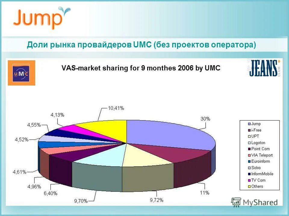 Рынок провайдеров. Топ интернет провайдеров. Перечисление провайдеров челябинска. Рынок провайдеров. Рынок интернет провайдеров.