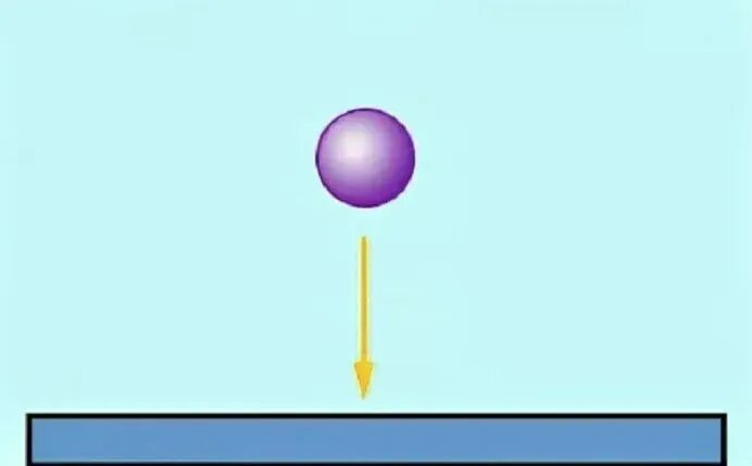 пластилиновый шарик падает на вертикальную. шарик прикрепленный к пружине. тело брошенное вертикально вверх. пластилиновый шарик падает на вертикальную. задача про падение с шарика.