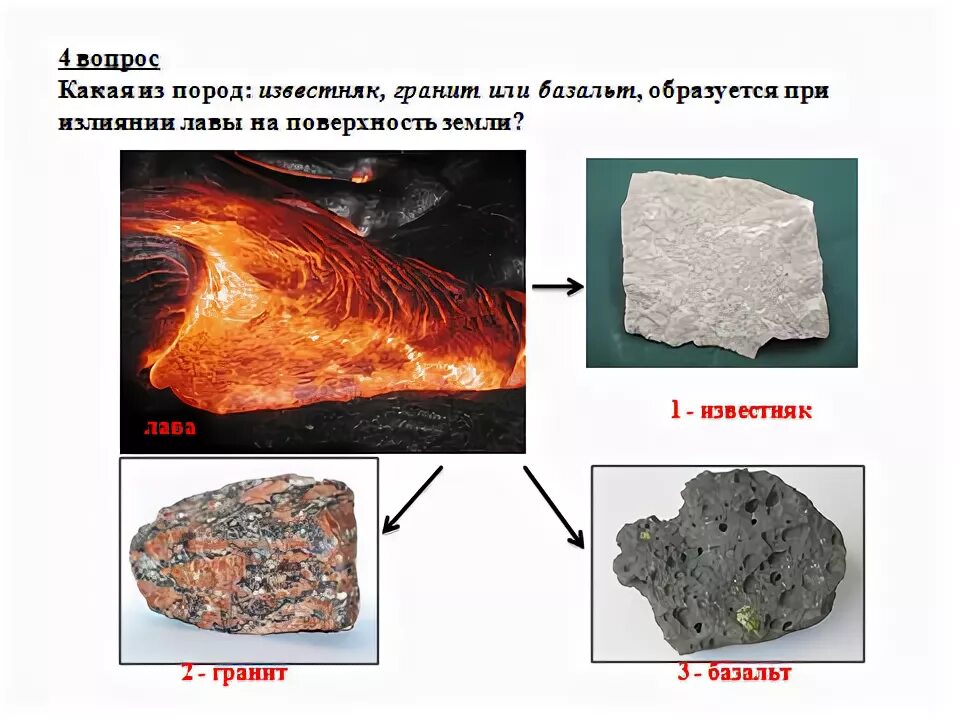 Породы образовавшиеся из расплавленной магмы называют