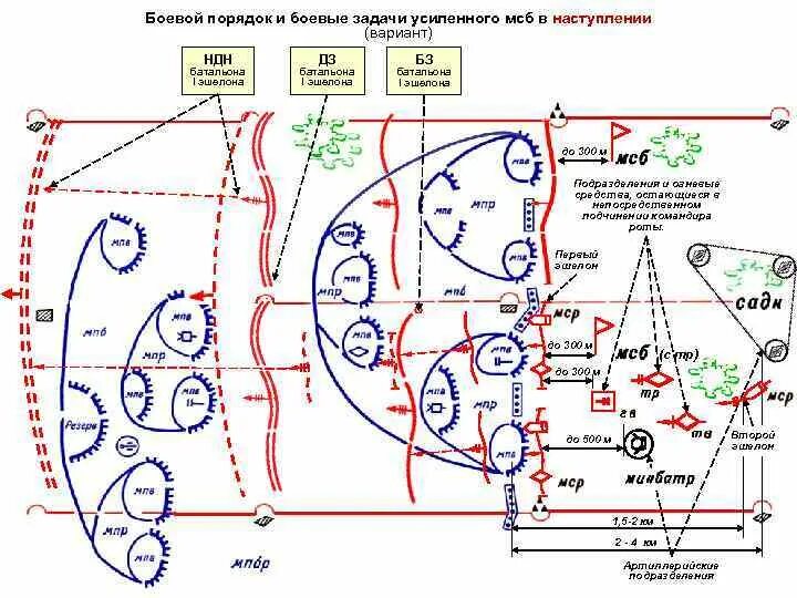 Развертывание подразделений. Боевой порядок мотострелкового батальона в обороне схема. Схема боевого порядка МСБ В наступлении. Мотострелковый батальон в обороне на карте. Мотострелковый батальон в наступлении схема.