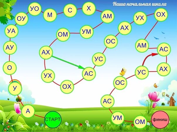 Ходилки слоги. Ходилки для детей слоги. Автоматизация с ходилка. Игры ходилки с буквами. Слоги игры 4