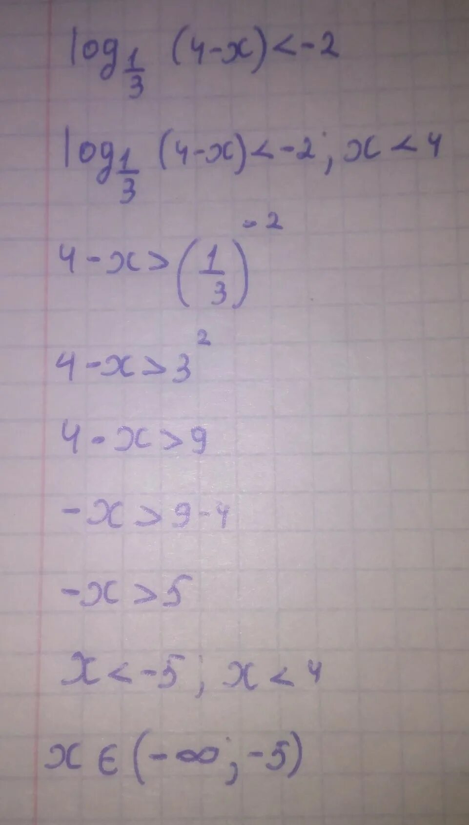 Неравенство log1/3(-x)>log1/3(4-2x). Log4(x2-x-2)<1 решить неравенство. Log1/4(x-1/2)=-2. Log4-x(16-x)<решение неравенства.