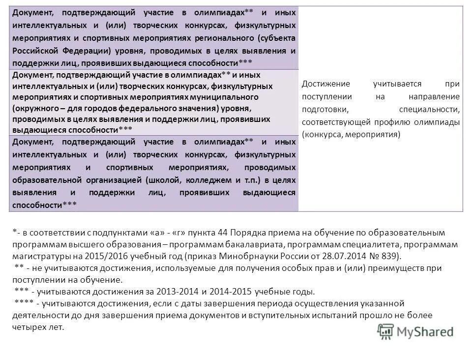 Развитие системы поддержки талантливых детей. В целях выявления поддержки лиц. Game jam документ подтверждающий участие. Направления выявления и развития молодых талантов. Построение индивидуального плана сопровождения одаренных детей.
