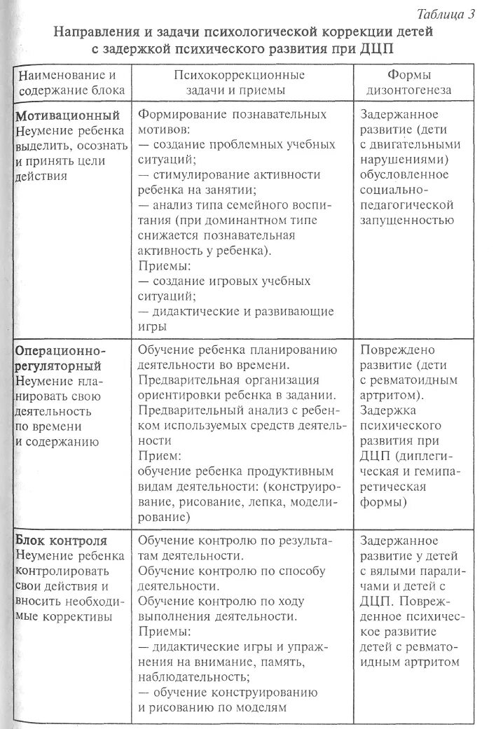 Программа коррекция познавательных процессов. Задачи психологической коррекции. общая характеристика когнитивных процессов таблица.