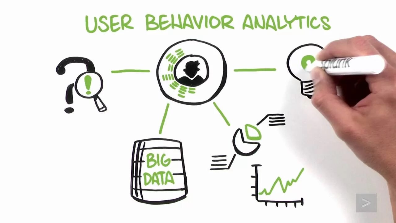 User Behavior Analytics. Поведенческая Аналитика пользователей (UBA). UBA (user Behavior Analysis) системы. User and entity Behavior Analytics. Users behaviors