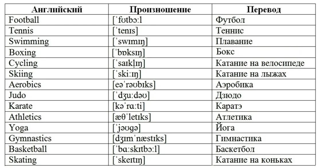 Слова по теме спорт на английском. Спорты на английском с переводом. Спорт на английском языке с переводом. Виды спорта на английском с переводом.