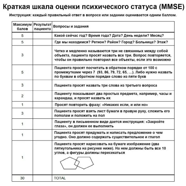 Краткая оценка психического статуса. Психического статуса (Mini-Mental State examination, MMSE. Шкала MMSE для выявления когнитивных. Оценка психического статуса MMSE. Краткая шкала оценки психического статуса MMSE.