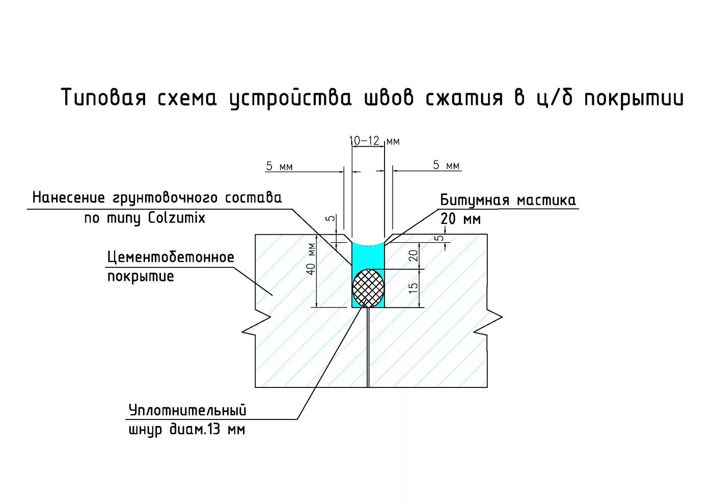 Устройство деформационного шва расценка. Вилатерм деформационный шов. шнур вилатерм для деформационных швов. схема герметизации деформационного шва пола. конструкция цементобетонных покрытий. деформационные швы..