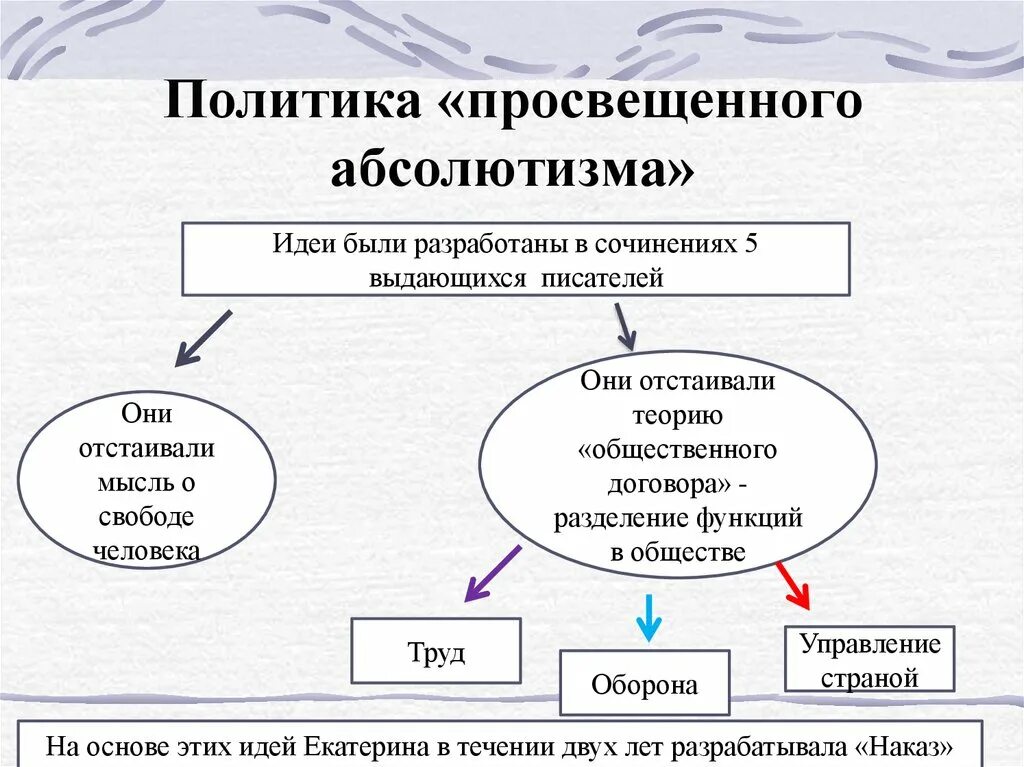 Для чего нужен был просвещенный абсолютизм