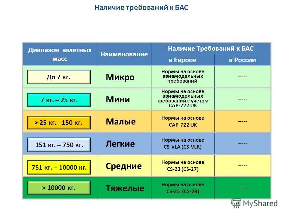 Баритон диапазон. Диапазон баса. Диапазон баса голоса. Центральный бас диапазон. Диапазон Басов.