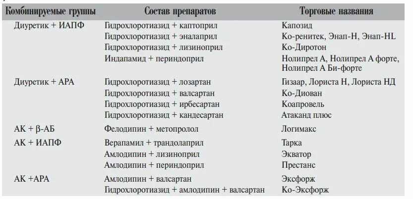 Названия комбинированных
