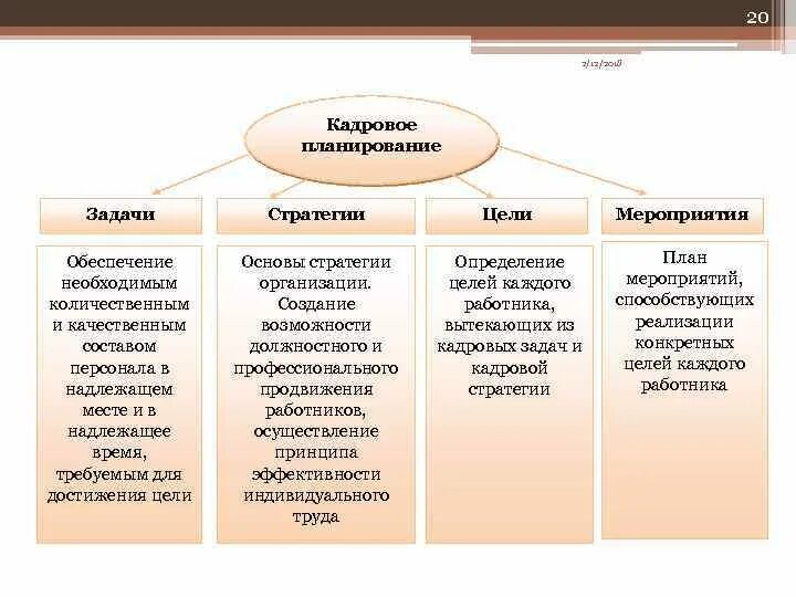 Цели и задачи кадрового планирования. Стратегические цели и задачи. Цели кадрового планирования в организации. Направления кадровой стратегии. Стратегии современных предприятий