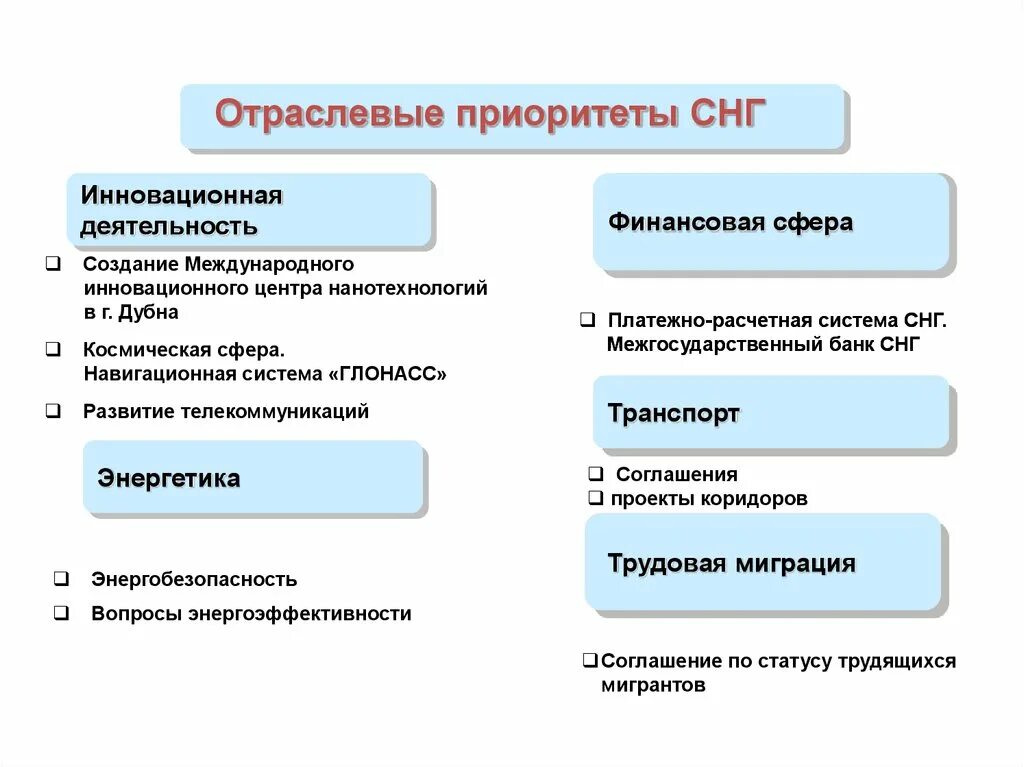 Плюсы снг. СНГ сфера деятельности. Преимущество создания СНГ. Отраслевые приоритеты это. Плюсы создания СНГ.