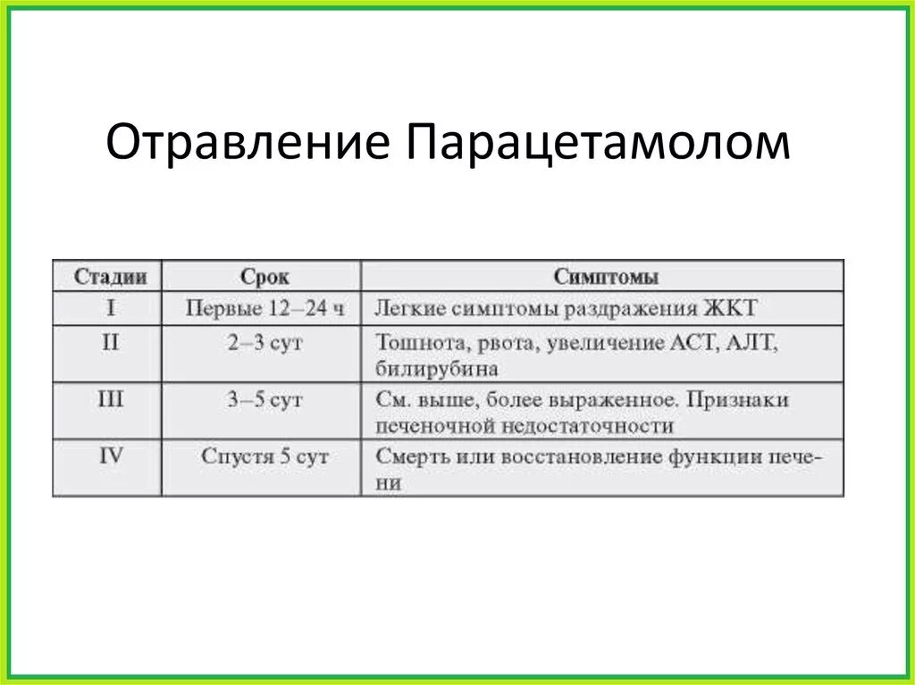 Передозировка парацетамолом.