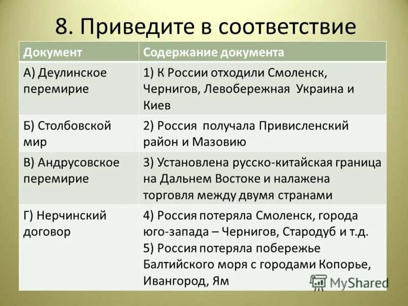 Поляновский мирный договор значение. Деулинское перемирие 1618 итоги. Таблица название соглашения Деулинское перемирие.