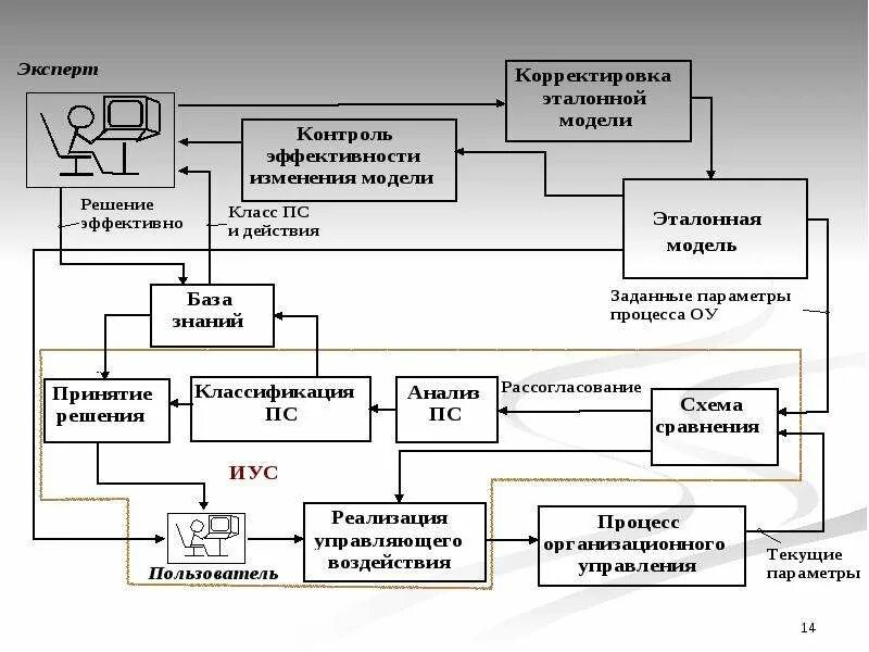 Система проектных решений