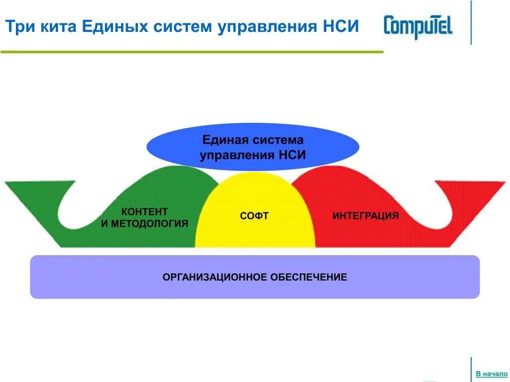 Три кита отзывы