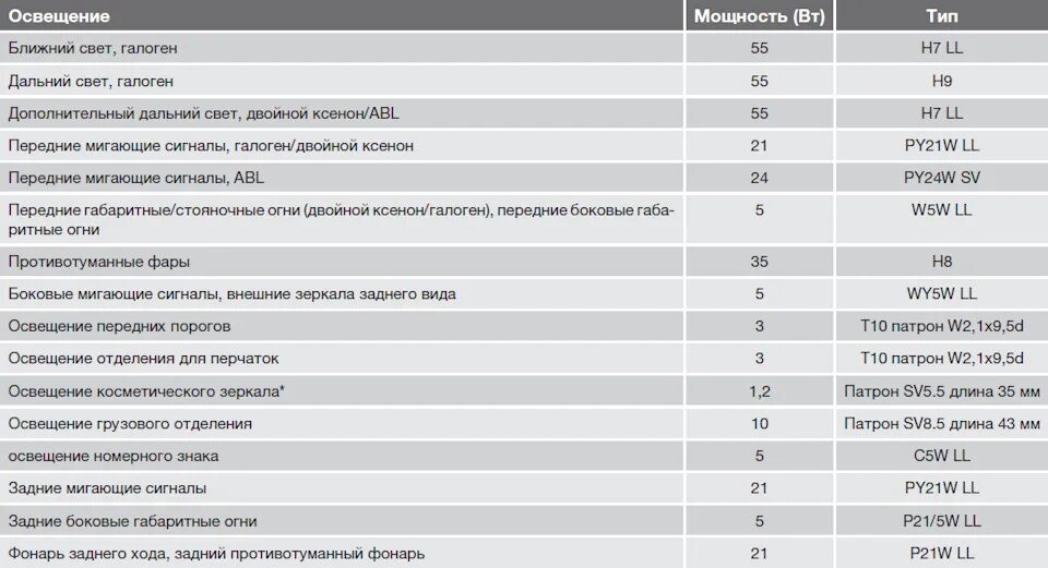 Мощность лампы дальнего света